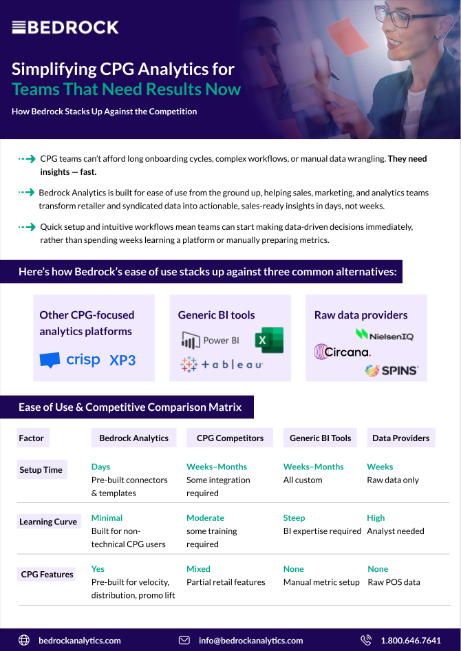 Simplifying CPG Analytics Featured Simplifying CPG Analytics Featured